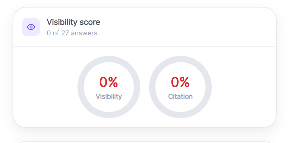 Rank Prompt review hands-on test showing 0% AI visibility and 0% citation across 27 AI-generated answers